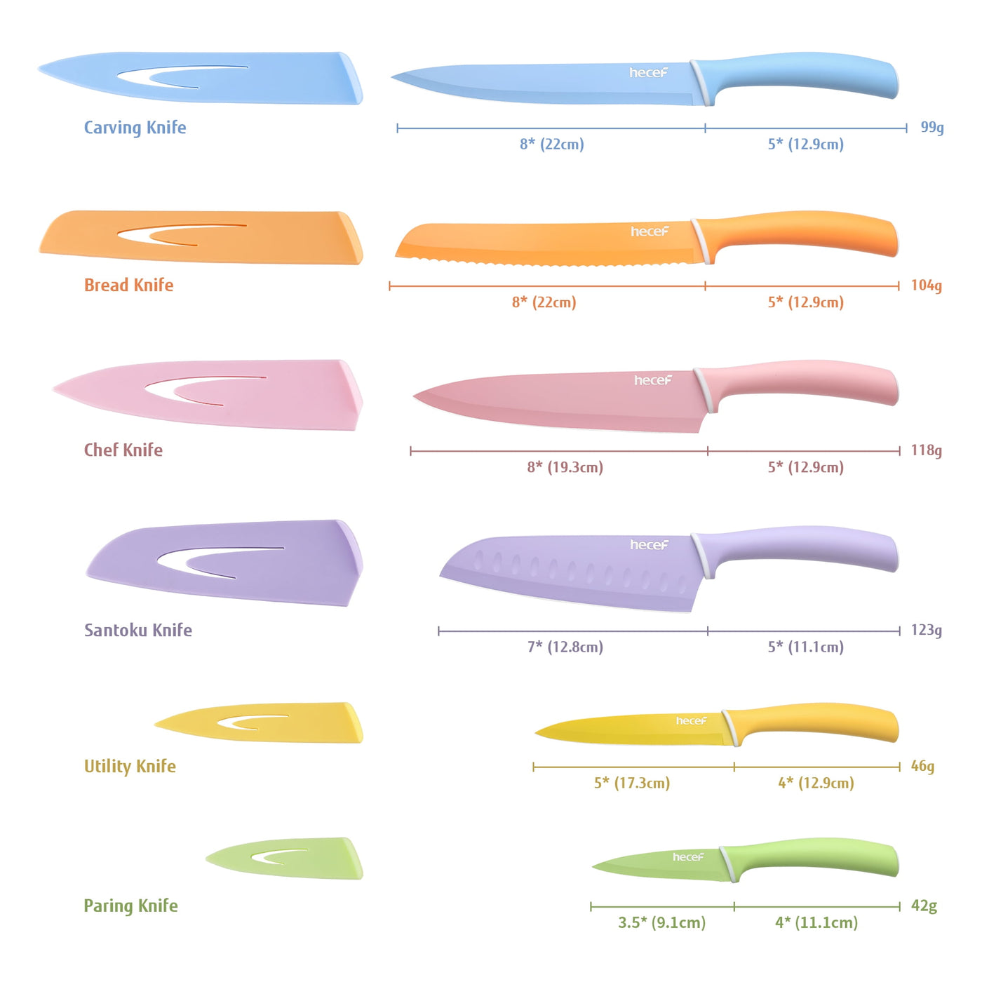 6-Piece Kitchen Knife Set, Colorful Coated Stainless Steel Sharp Cooking Knives, Dishwasher Safe, for Chopping, Slicing and Everyday Food Preparation
