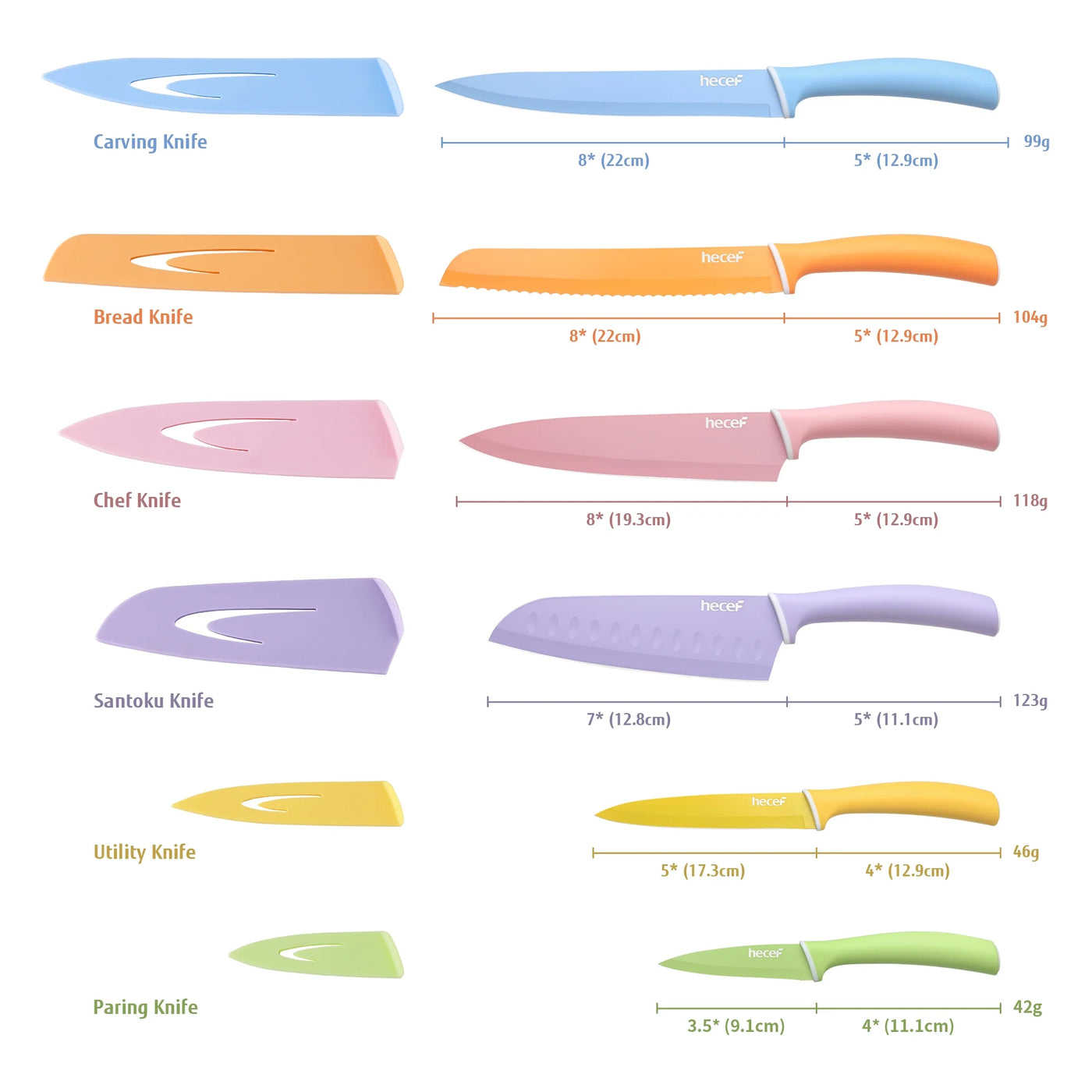 6-Piece Kitchen Knife Set, Colorful Coated Stainless Steel Sharp Cooking Knives, Dishwasher Safe, for Chopping, Slicing and Everyday Food Preparation
