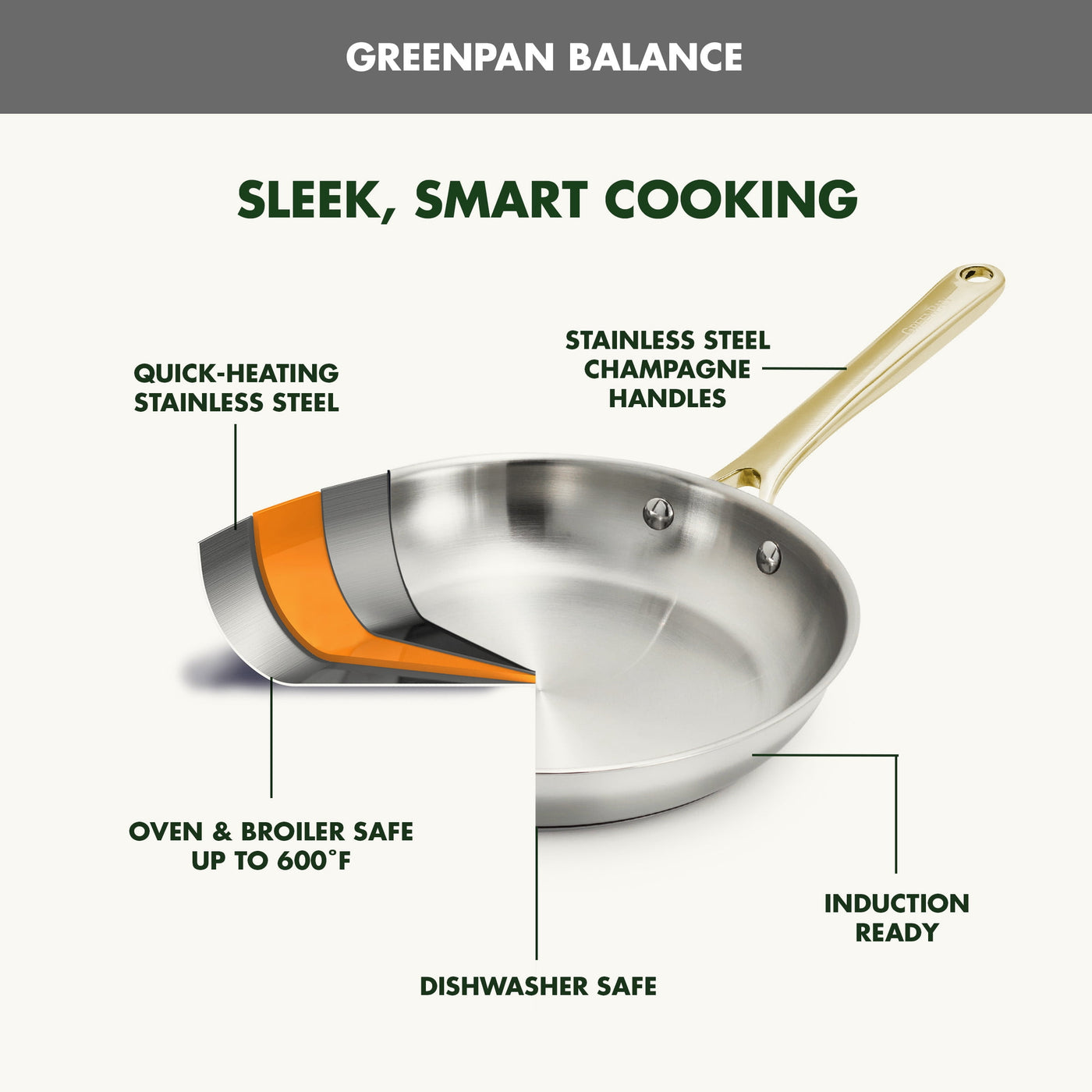 12" Stainless Steel Uncoated Frying Pan Skillet, Silver, for Frying, Boiling and Everyday Home Cooking