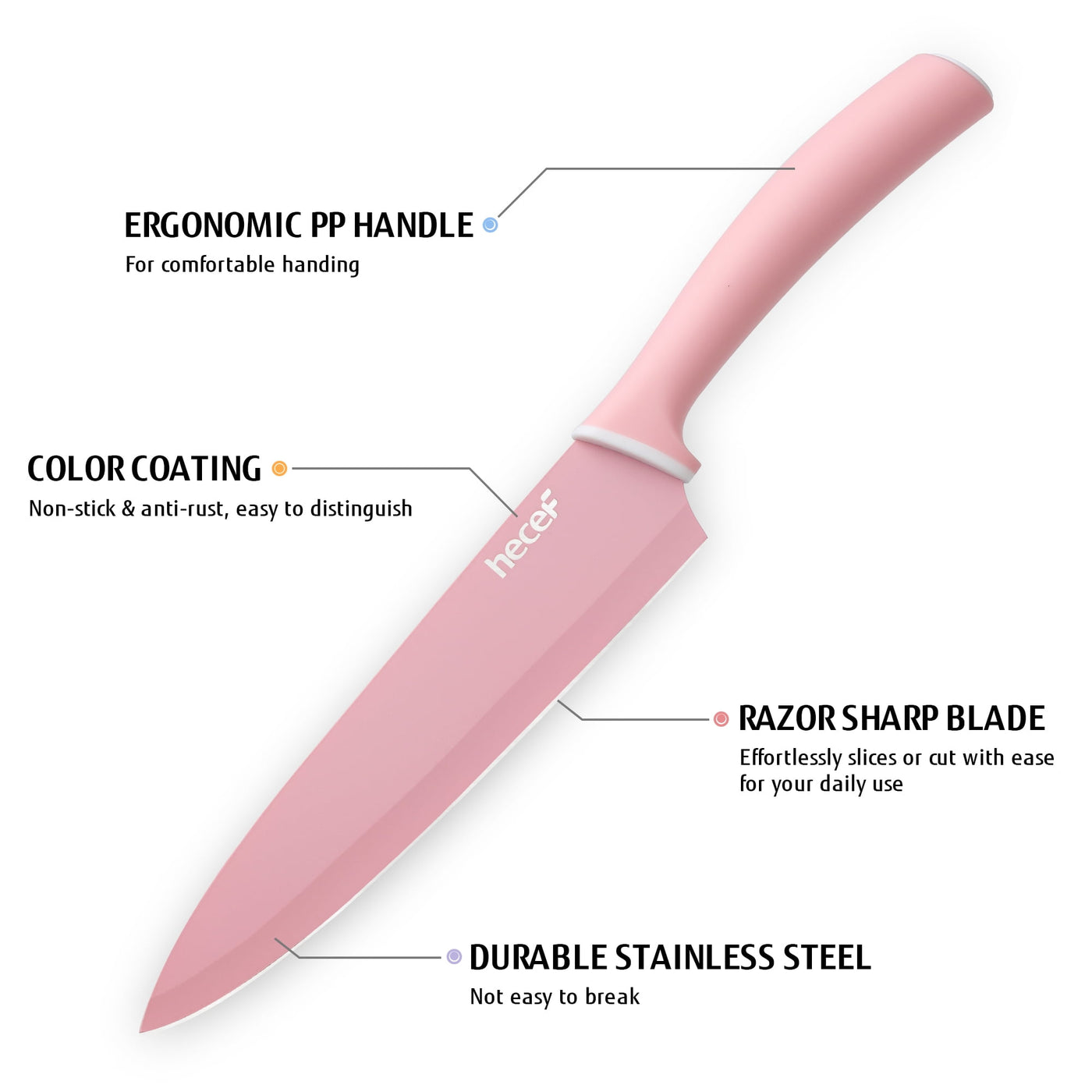 6-Piece Kitchen Knife Set, Colorful Coated Stainless Steel Sharp Cooking Knives, Dishwasher Safe, for Chopping, Slicing and Everyday Food Preparation